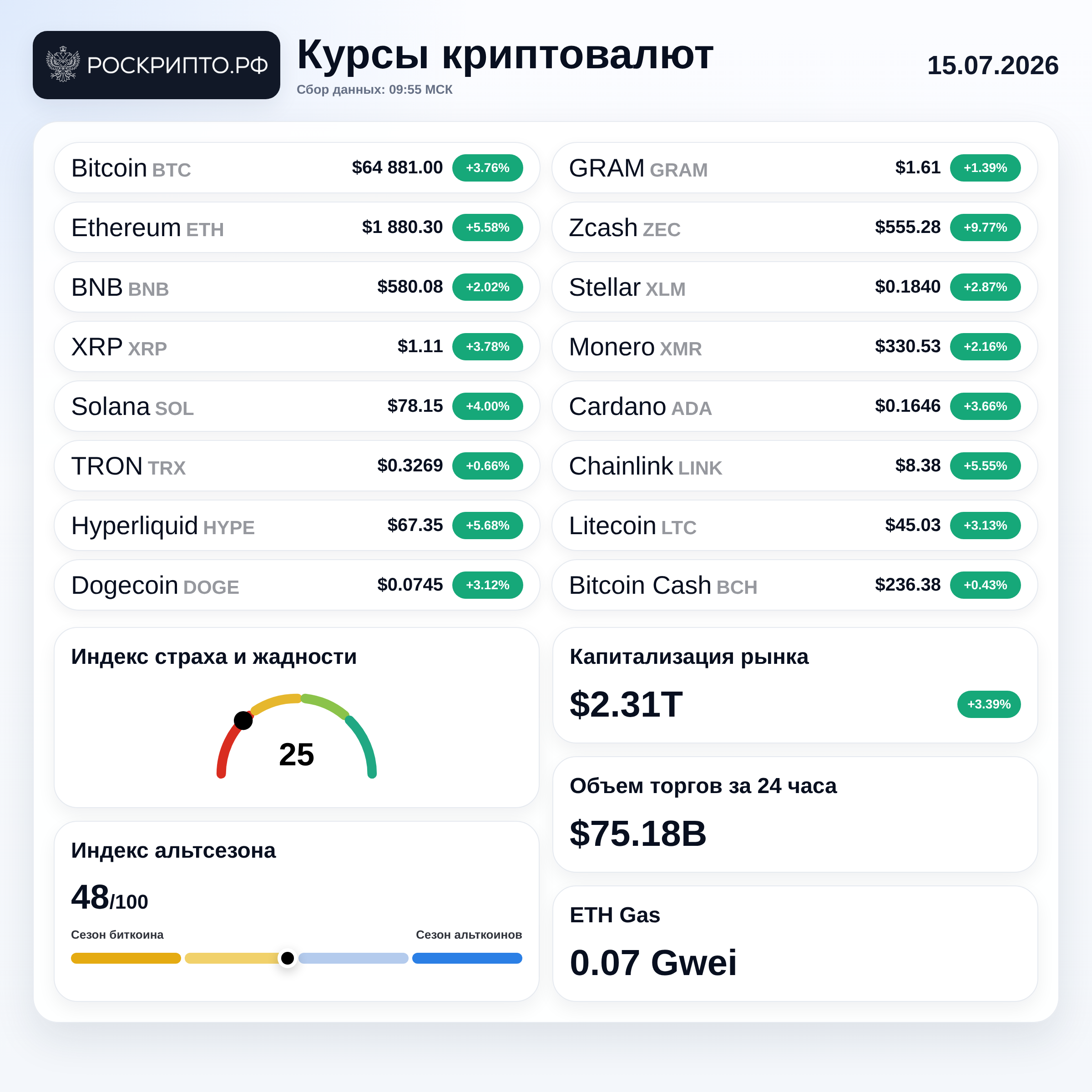 Курсы криптовалют 15.07.2026