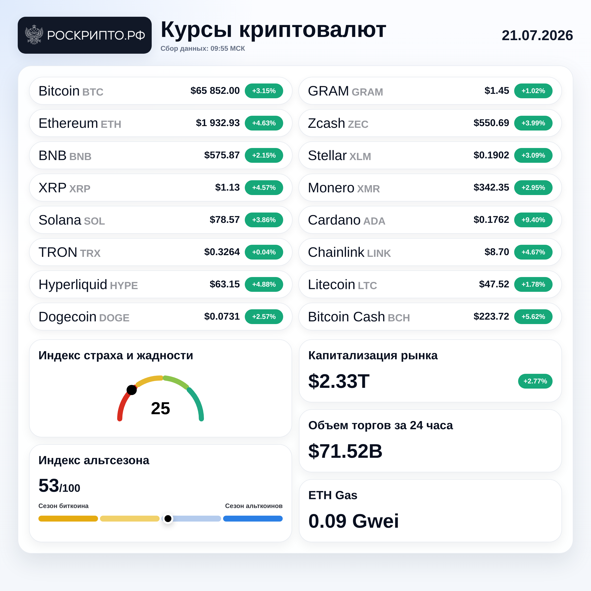 Курсы криптовалют 21.07.2026