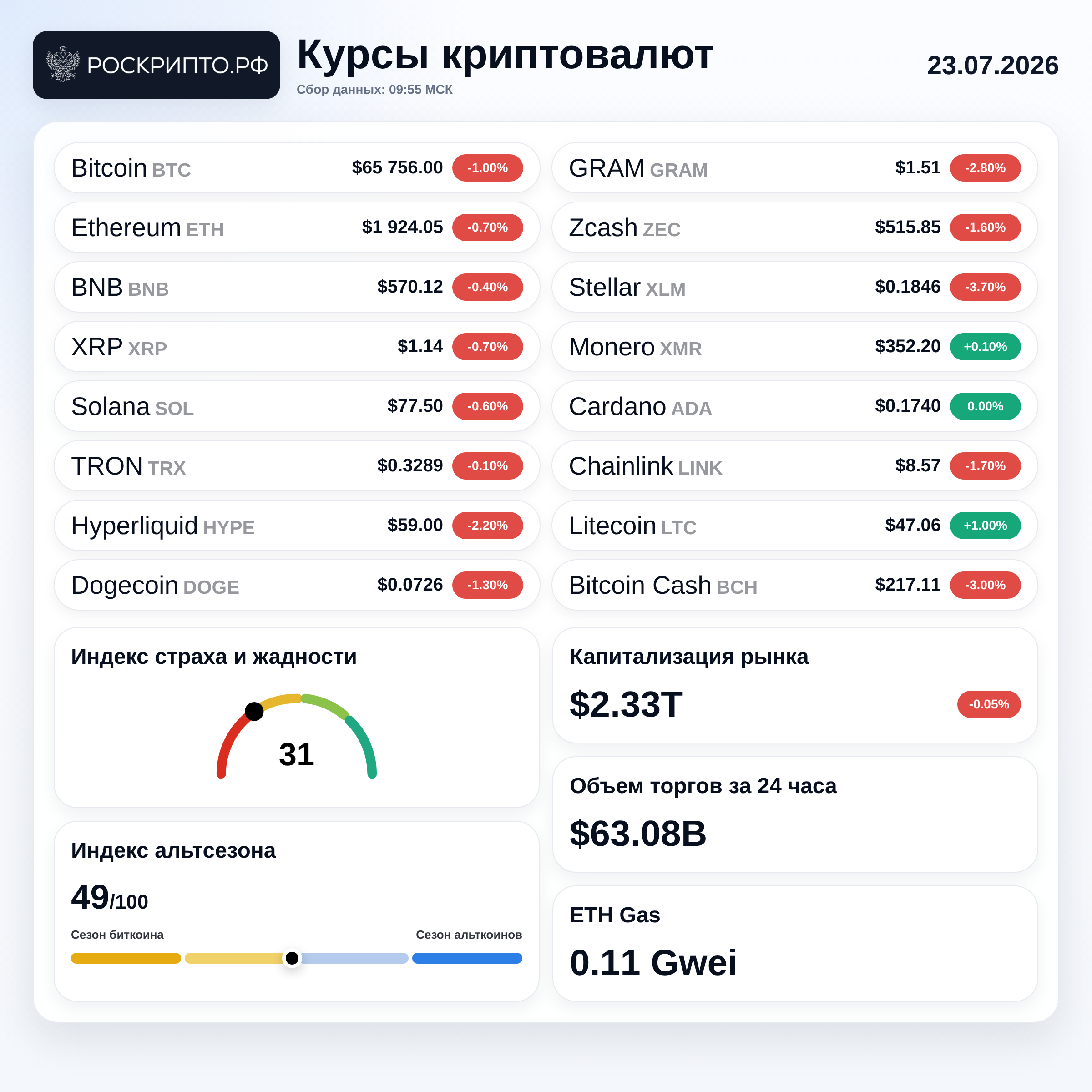 Курсы криптовалют 23.07.2026